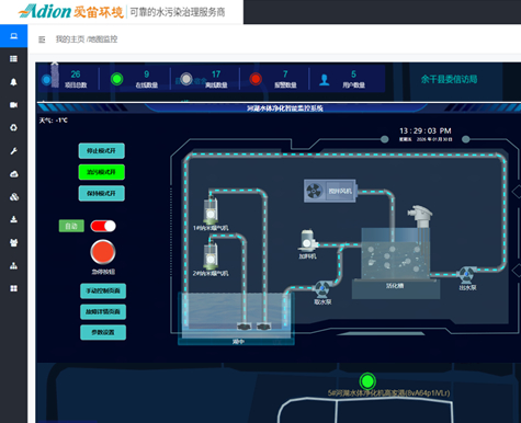 ADY水环境治理设备远程监控云平台